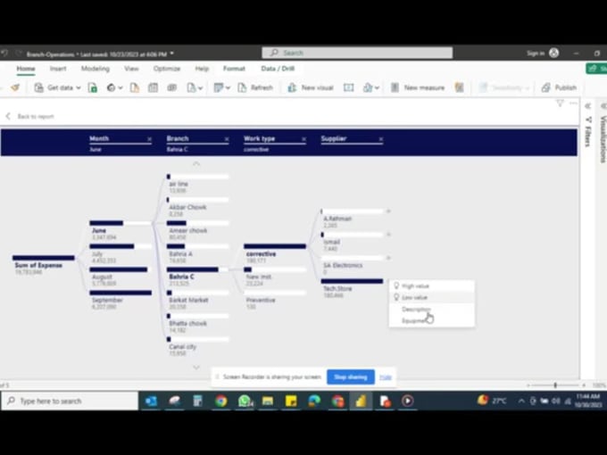 Do tree analysis and kpi dashboard in power bi by Faheem_shehzad | Fiverr