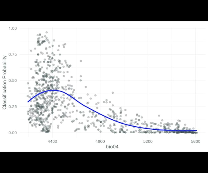 data analysis and visualization in rstudio for publication and business