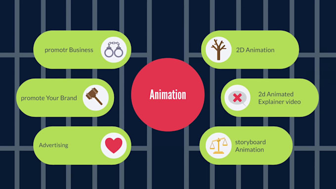 create a 2d animated explainer video