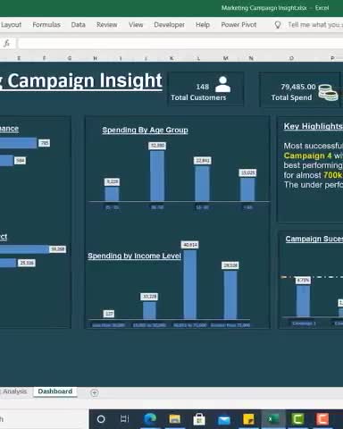 Do data analysis and visualization by Levis22 | Fiverr