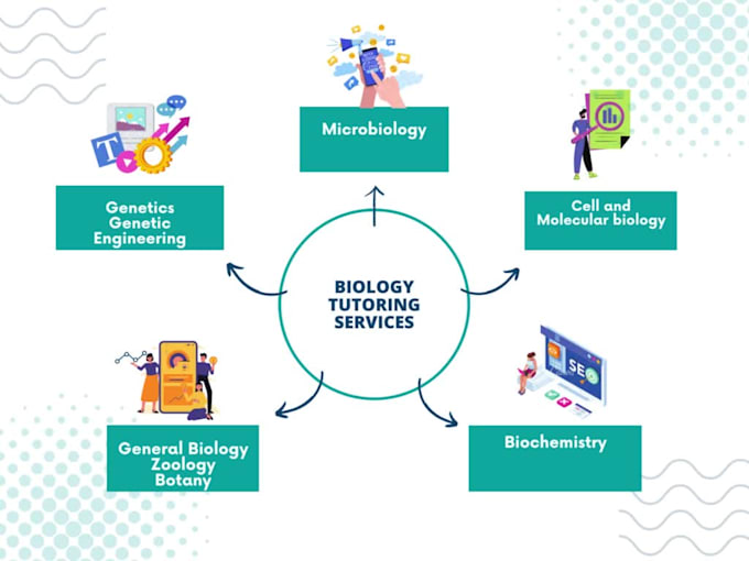 be your virtual tutor to biological sciences