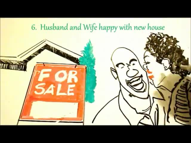 create a White Board Video for Real Estate Advertisement