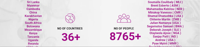 design and code responsive custom animated HTML5 banner ads for your product