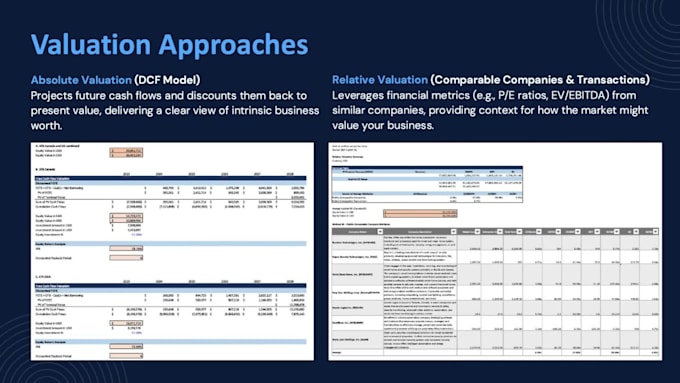 create investor ready financial models with 5 year forecast