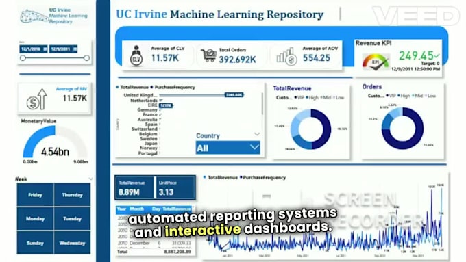 visualize your success, tableau dashboard, dashboard, charts, pivot table