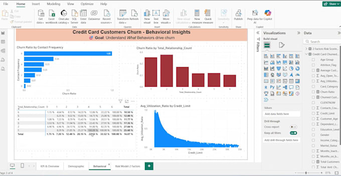 build customer churn prediction model to reduce churn and increase retention