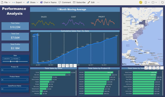 Create power bi dashboards that are tailor made to your needs by ...