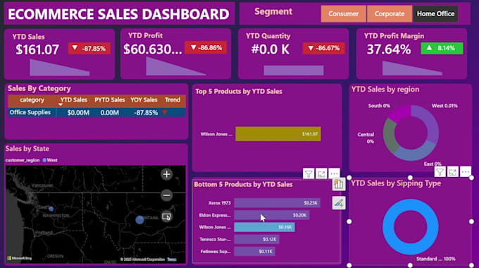 design interactive power bi dashboards, visualizations, and performance reports