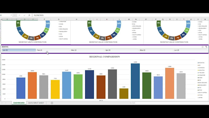 sales analysis dashboard in excel spreadsheet