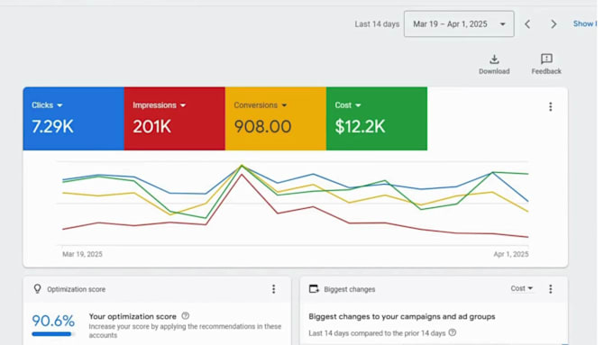 optimize google ads campaigns for e commerce shopify