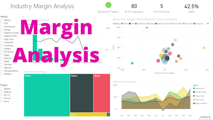 create stunning insightful power bi dashboard, dax, report