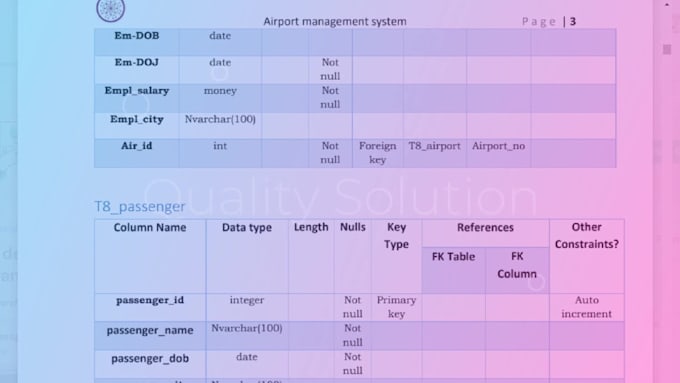 Design sql database, er diagram, schema diagram by Abrarafzal463 | Fiverr