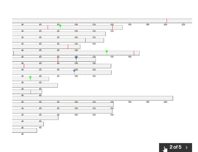 Do Bioinformatics And Genomics Data Analysis By Mb 912 Fiverr Do bioinformatics and genomics data analysis by mb 912 fiverr