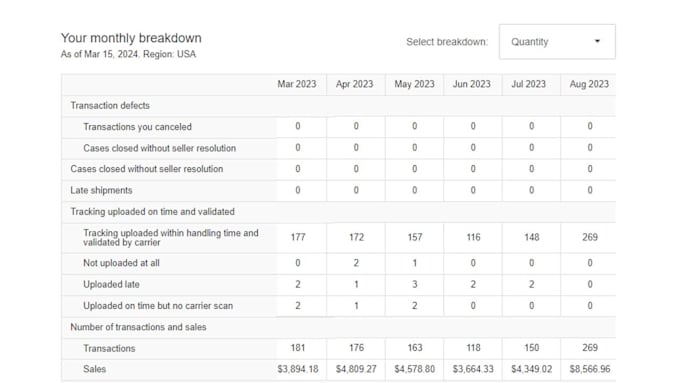 be your ebay dropshipping virtual assistant, with autods