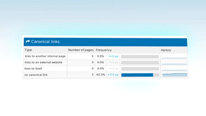 do website audit and create SEO action plan