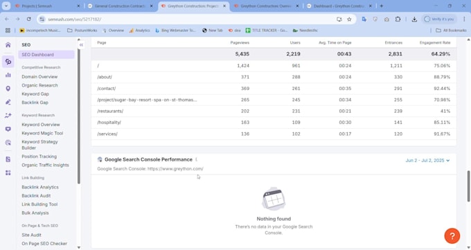 do wordpress SEO yoast on page and technical optimization
