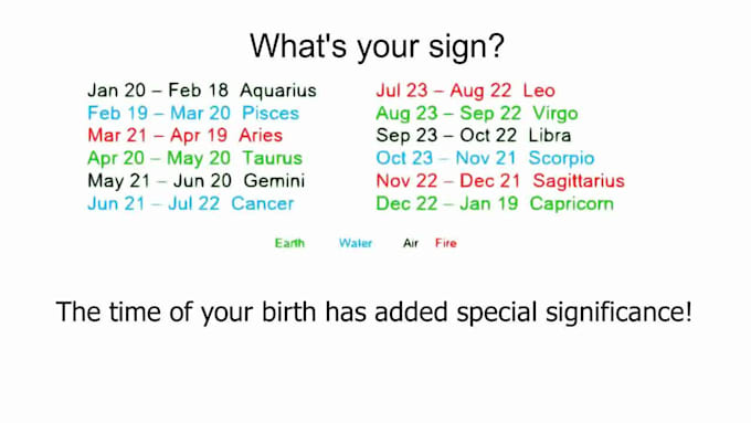 See The Horoscope 2021 For The Health Fortune Career Love By Ductriennguyen Fiverr