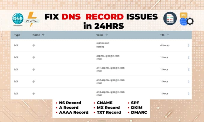setup or fix a, cname, dns, spf, dkim, dmarc, mx, txt, email hosting settings