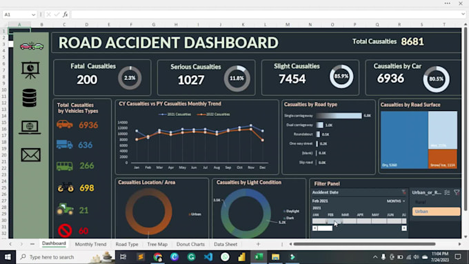 be your data analyst, excel data analyzing, and data visualization on excel