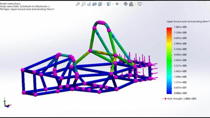 do fea, cfd and flow analysis on ansys or solidworks