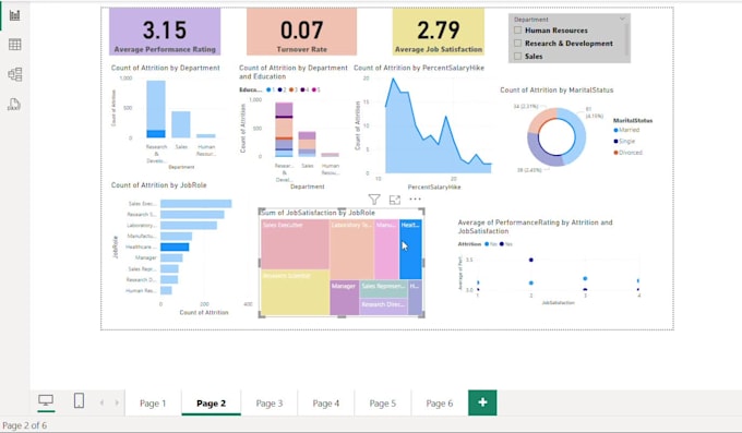 Do data visualization on power bi, tableau and also data analysis ...