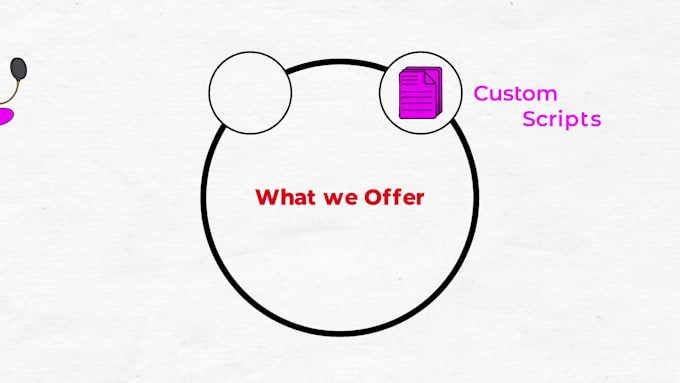 create inspiring 2d whiteboard animation explainer vidoes