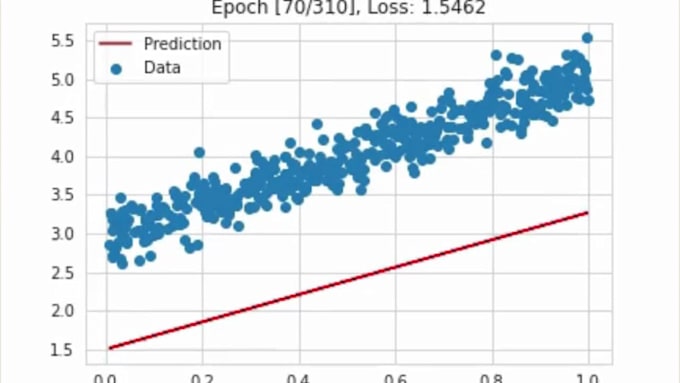 do linear, multiple, and logistic regression analysis using python,r,excel