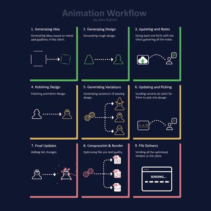 Bring your ideas to life with vibrant and dynamic animations by ...