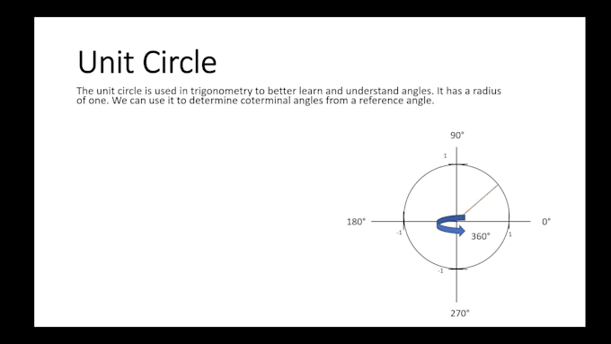 create math learning videos