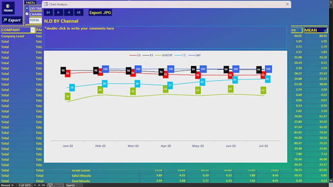 design excel graphs, excel charts, pivot table and dashboard