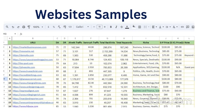 create do follow backlinks on high authority sites through blogger outreach
