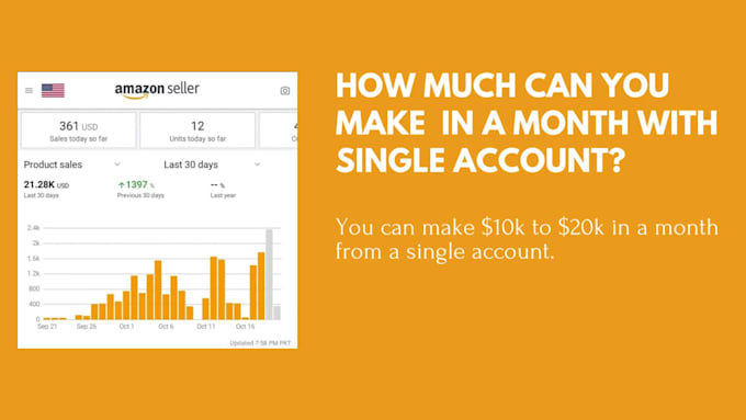 launch and automate your amazon dropshipping business