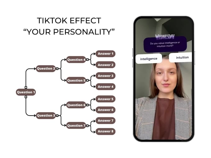 do a personality quiz tiktok ar filter for you in effect house