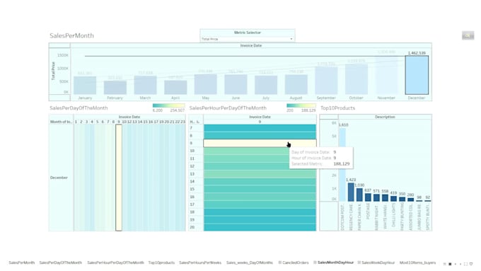 analyze and visualize your ecommerce data