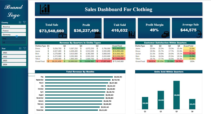 create professional and dynamic visuals and dashboards