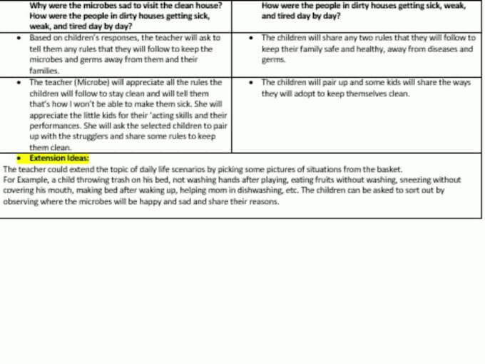 create lesson planners for teachers, lesson outlines   ,module
