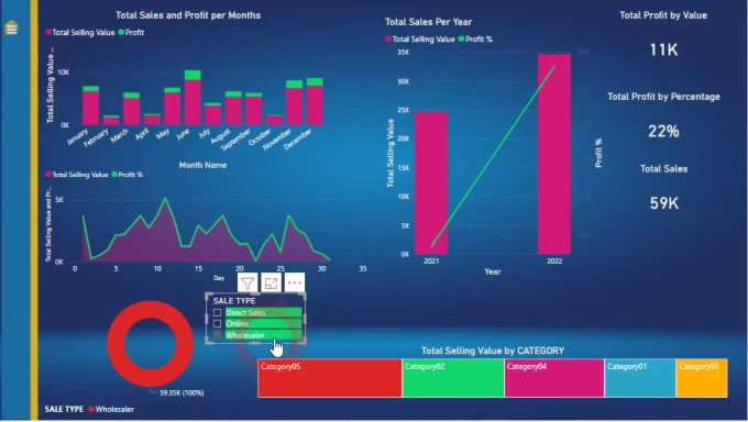 Make interactive dashboard using power bi, tableau and pyhon by ...