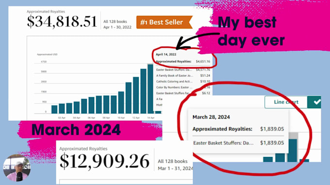 research, write, and deliver a profitable amazon KDP book