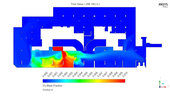 simulate fire, smoke, hvac and cleanroom flow using cfd