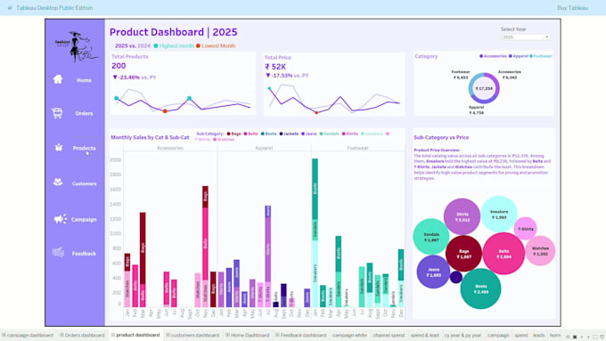 create tableau dashboard and data visualization