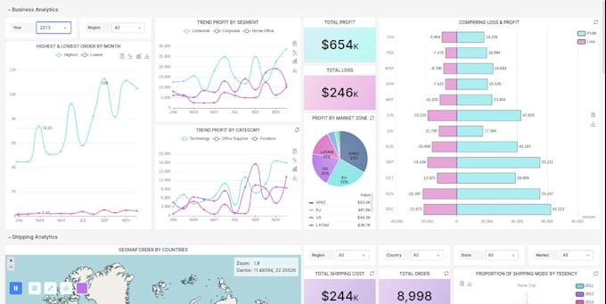 create interactive dashboards and reports using the grafana platform