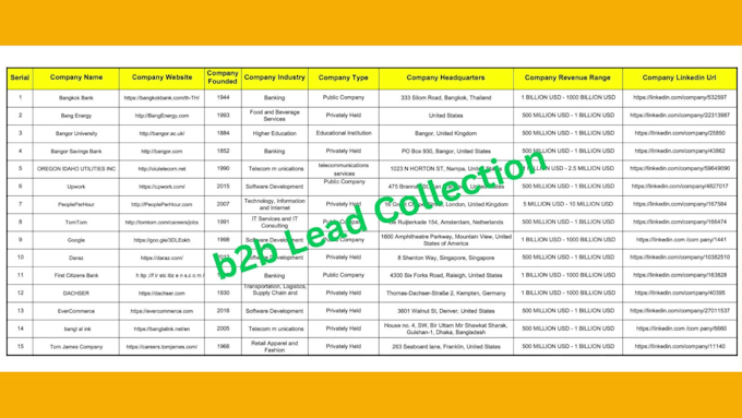 do linkedin b2b leads generation and cold emails collection