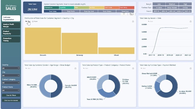 build an interactive power bi dashboard with kpis and drilldowns
