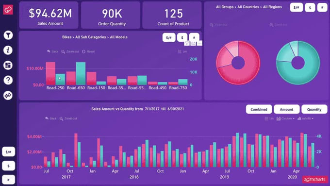 Do Power Bi Dashboard, Power Bi Expert Design, Power Bi Report By Aahil 