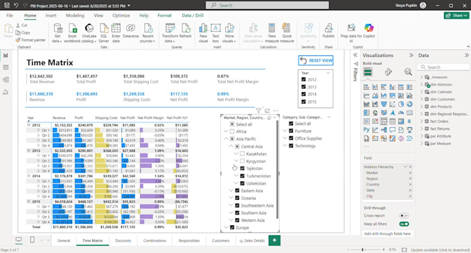 create an insightful power bi dashboard
