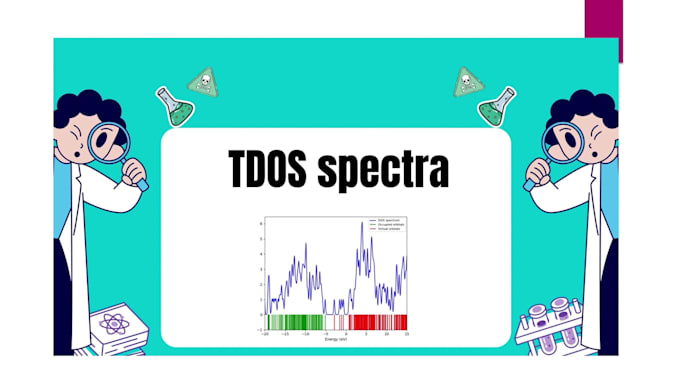 do dft density functional theory calculations and computational chemistry task