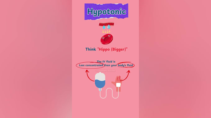 make simple and easy to understand medical and nursing explainer videos