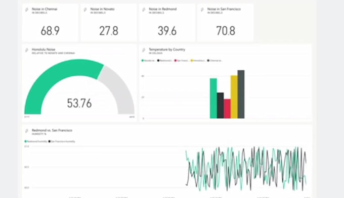 build power bi dashboard