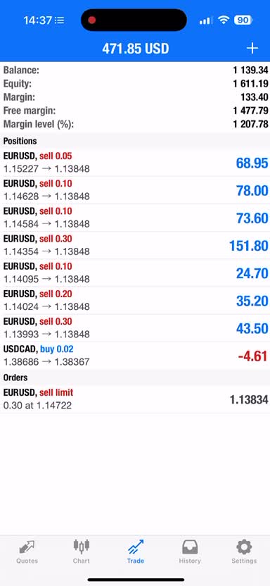 forex ea bot, forex ea robot, forex ea, forex robot, a gold ea, forex bot