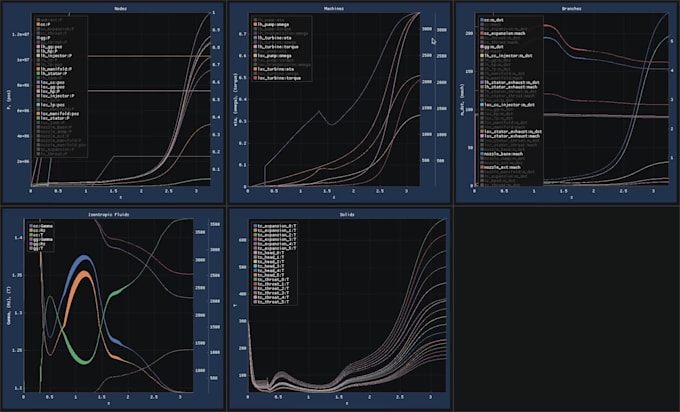 provide artificial intelligence and data science solutions